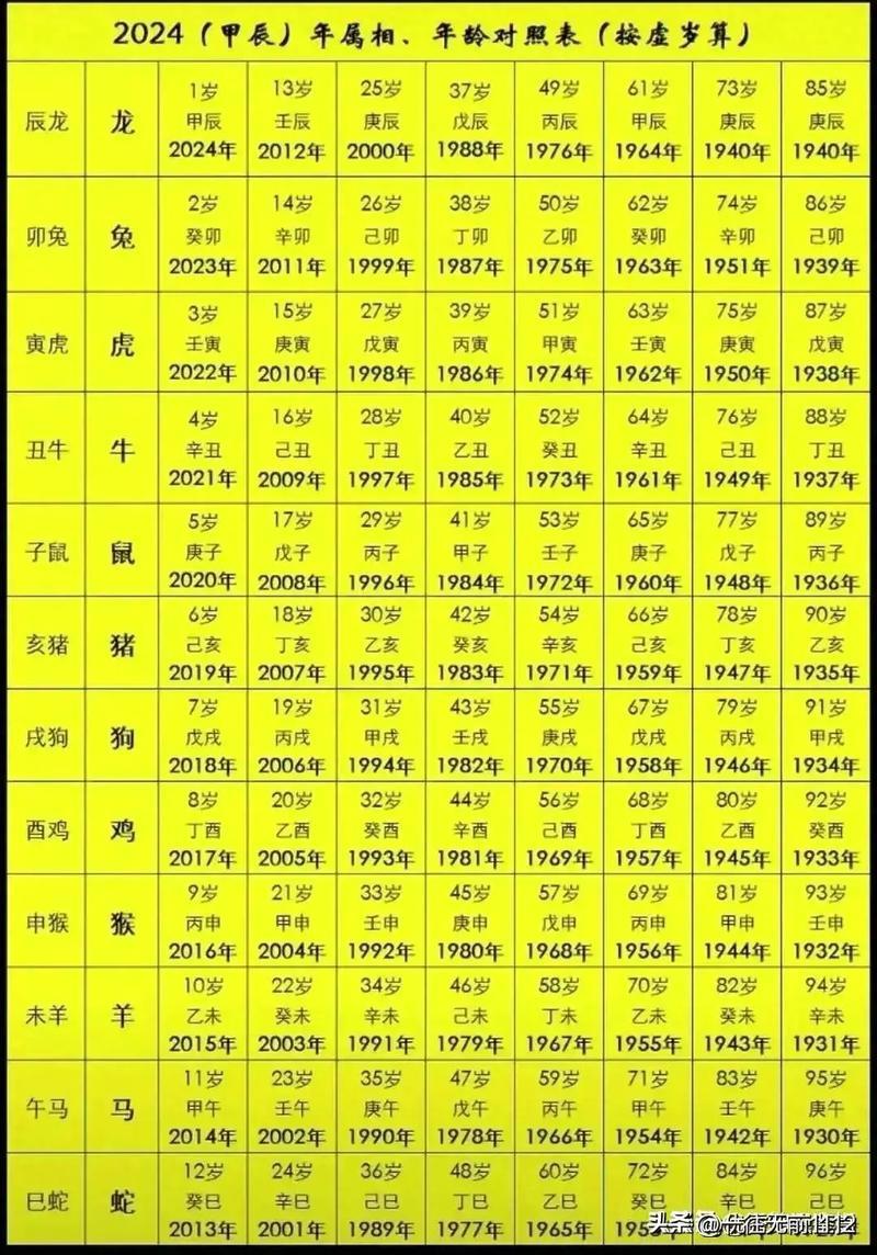 女人几出生富贵命,十二时辰,哪几个生肖是富贵命