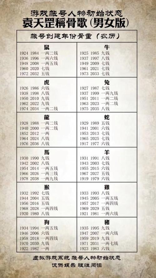 称骨论命歌决男命女命最新 称骨论命表完整版男女