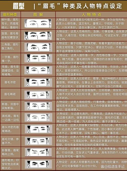 什么脸型是富贵命,从面相看谁是天生大贵之命