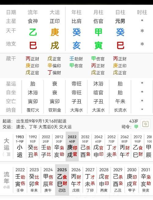 甲寅月是富贵命吗,癸亥年甲寅月甲戌日丙寅时生是富贵命还是穷命