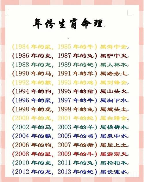 八宇不合富贵命打一生肖,八字生来富贵命打一生肖