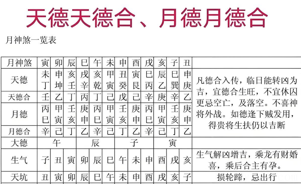 八字有天月二德 什么八字的人最有福报
