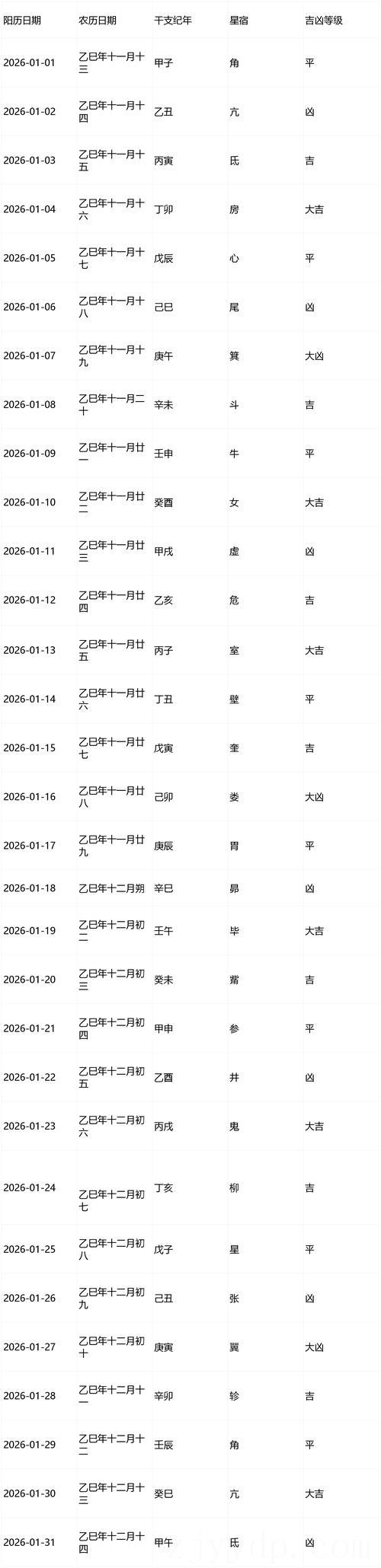 什么日子适合生小孩,农历几月几日得好运?