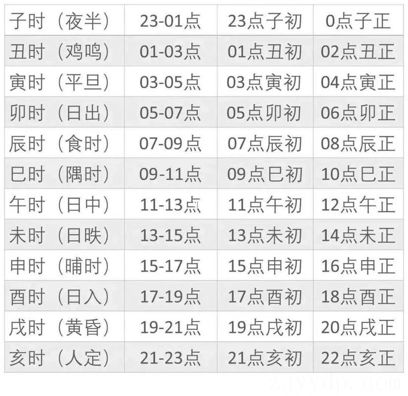 天生富贵命读书时间,大概意思是说人学习的三个时间