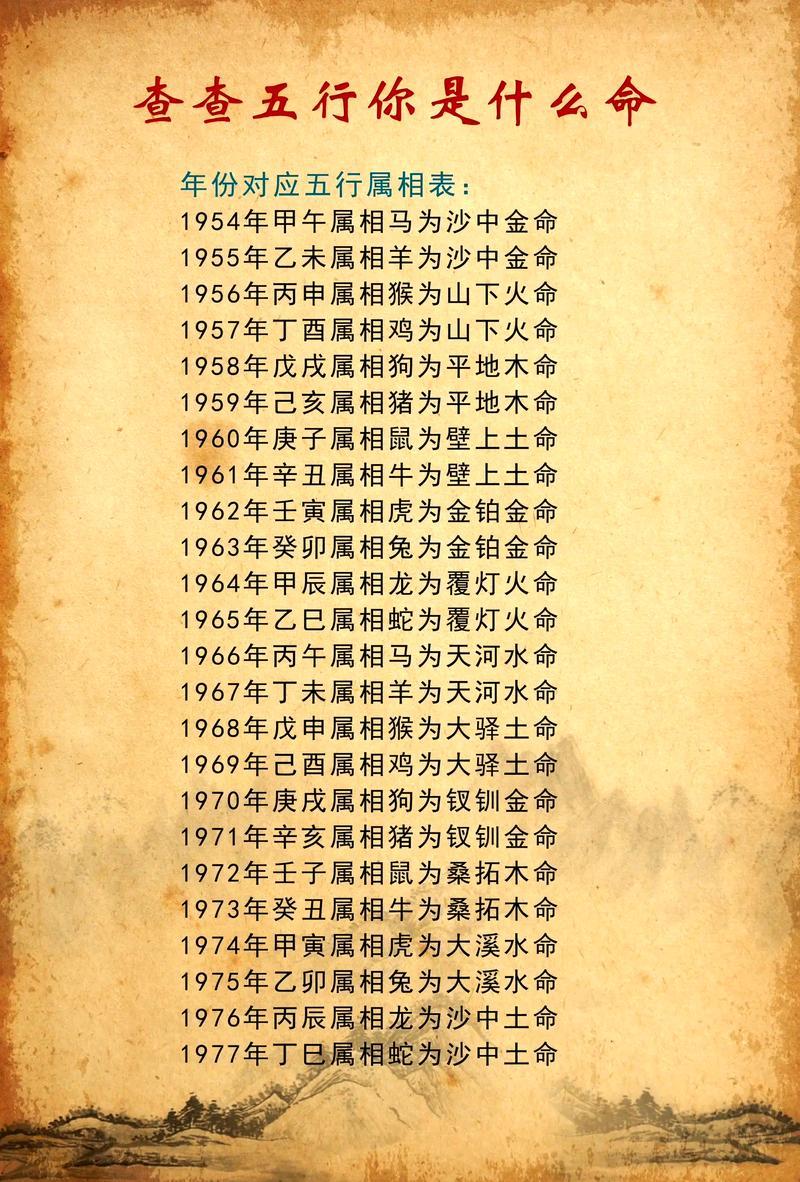 西时出生的女孩富贵命,宝宝五行查询
