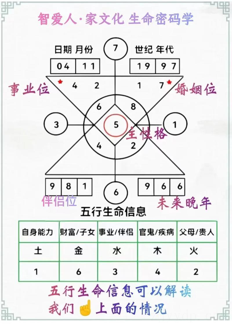 灵数是几的人富贵命,生命灵数