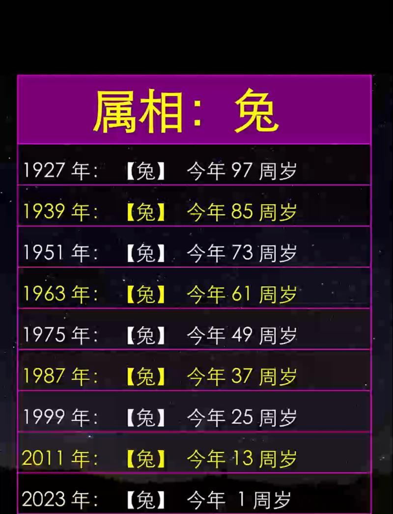 荣华富贵则一生幸福 2023年属兔的宝宝几月份好