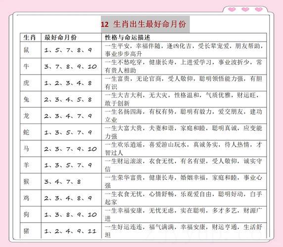 十二生肖几月生富贵命,十二生肖什么月份出生命运最好