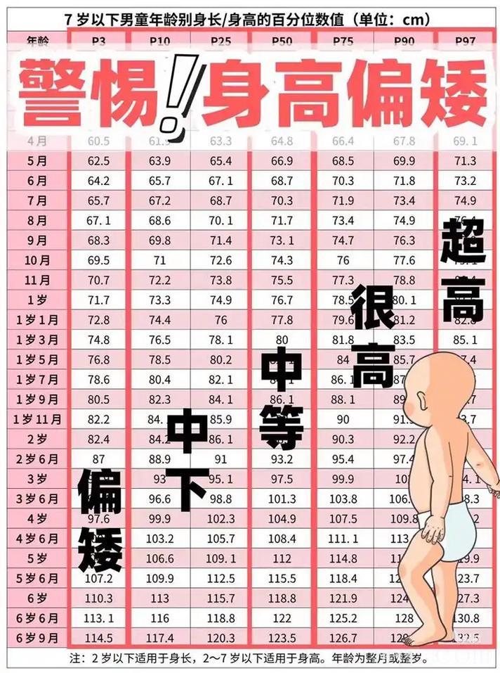 哪家小孩出生在这五天,个高、才高、福气高,一生或有大权在手!