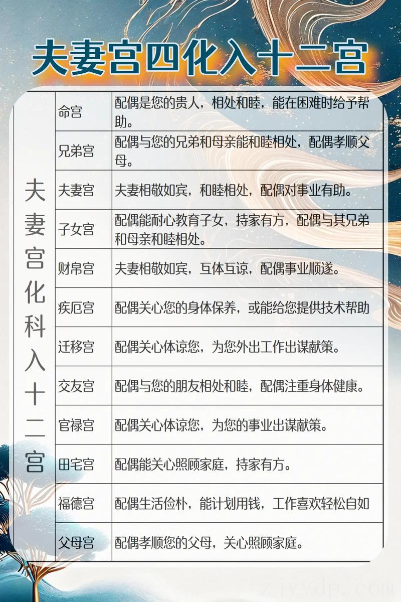 紫微斗数夫妻宫分析 廉贞化忌在夫妻宫