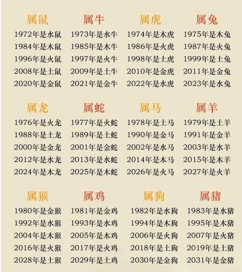 结合五行命相 八字财运方位查询表