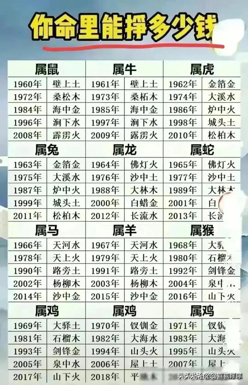 命里小富贵是多少钱,什么是小富之命