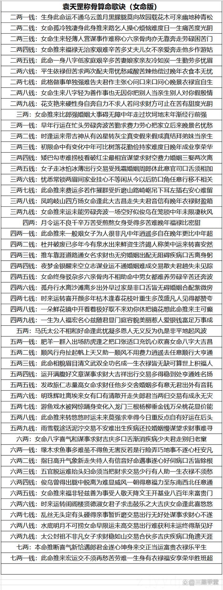 二两六钱女命是富贵命吗,称命书几斤几两对照表男女命