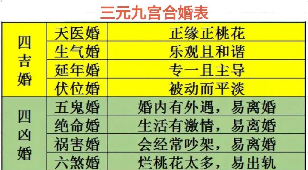 可获得好姻缘 流年廉贞化忌在夫妻宫