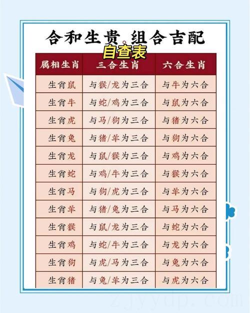 哪6个生肖天生富贵命,什么生肖富贵命?