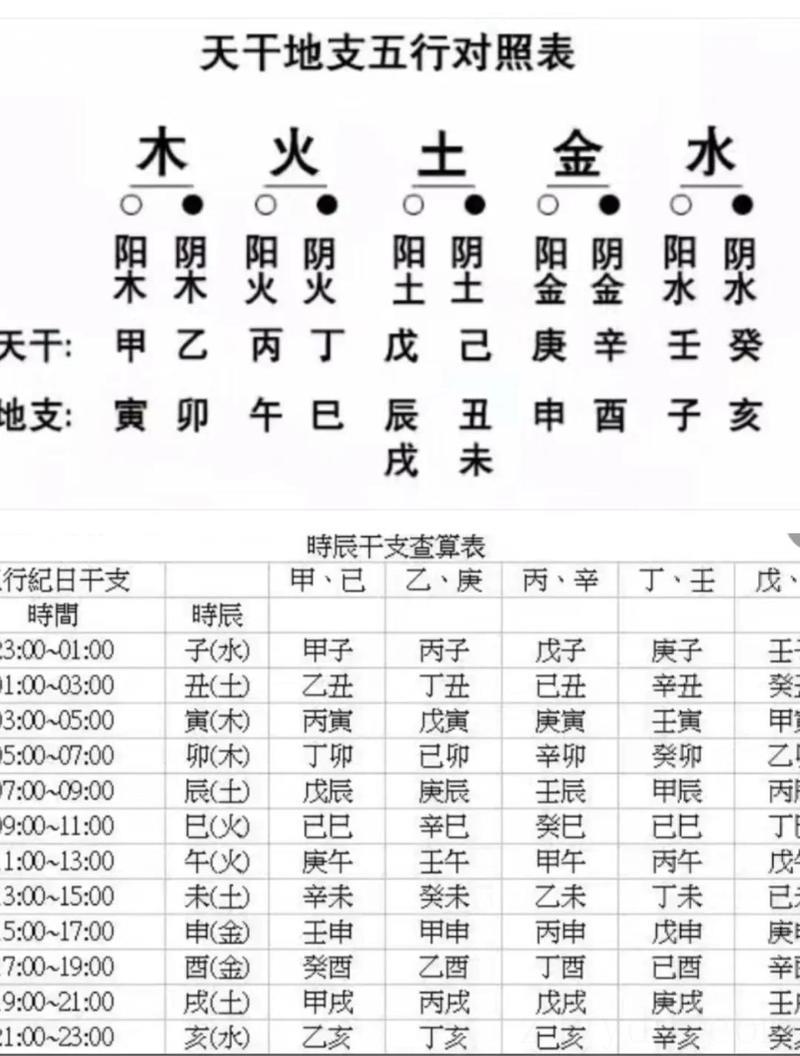 癸卯年几月出生的宝宝好命 癸卯年出生的好八字