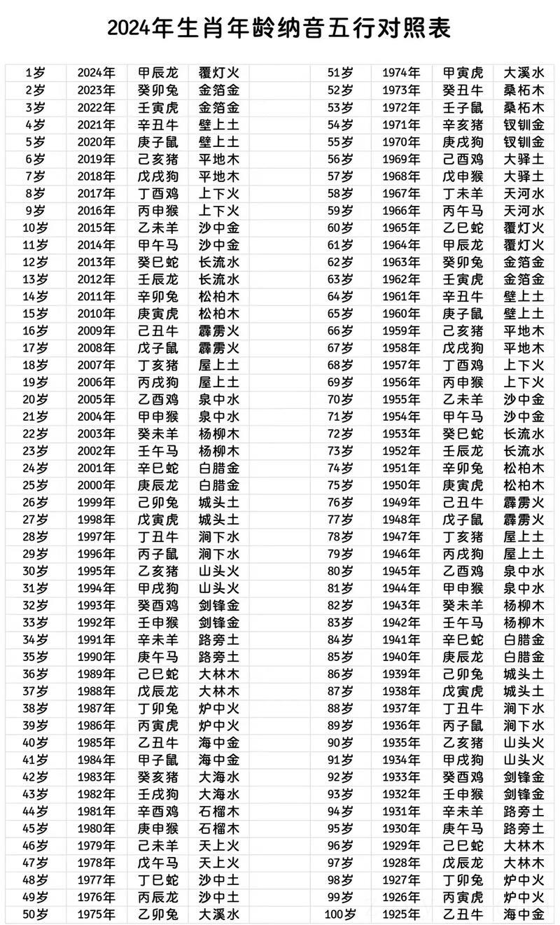 用纳音组合富贵命,纳音五行的算法有什么用途?