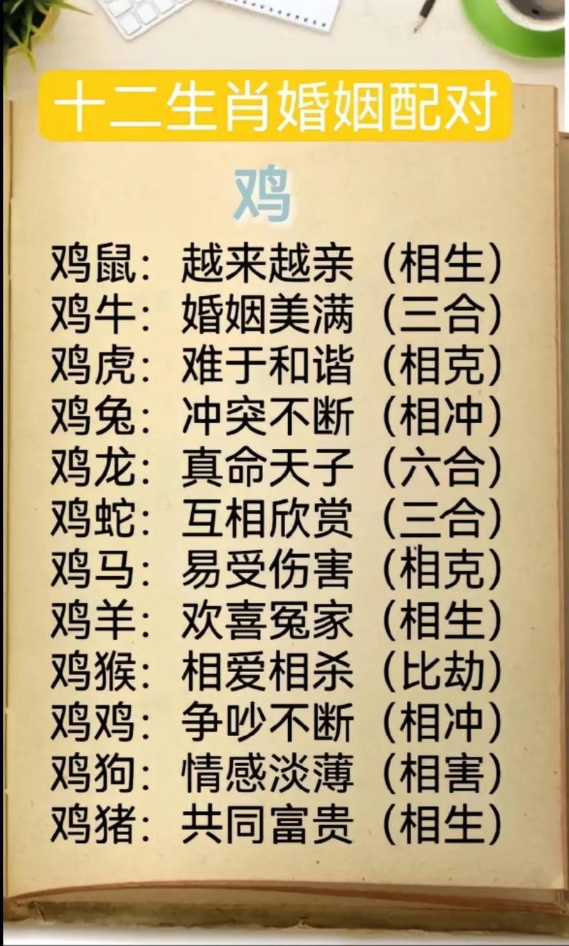 属鸡的哪个属相富贵命,谁是属鸡人的最旺配偶