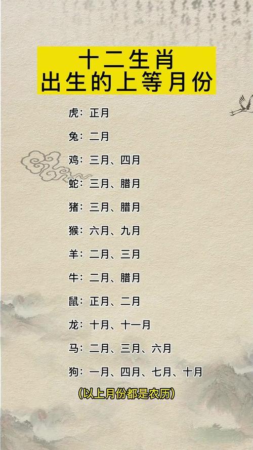 生于二月有利有名 癸卯年几月出生最好