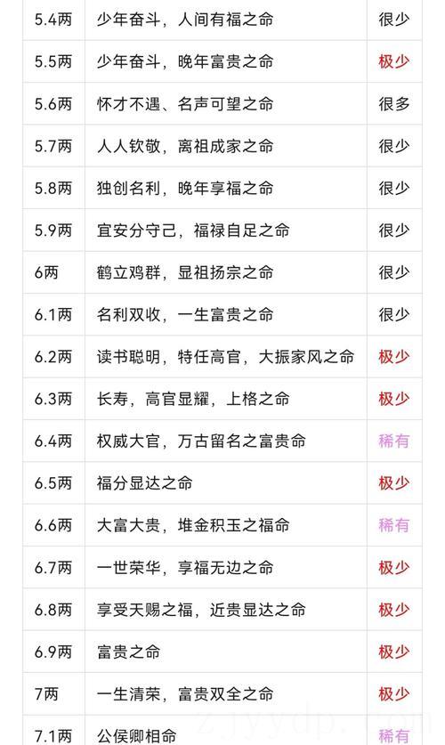 称骨富贵命是多少,称骨算命2004年3月21日12:45
