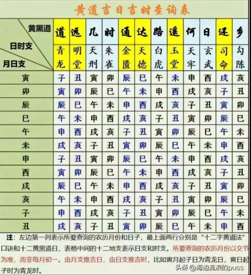 命数吉祥的五大吉日 适合男孩出生的日子