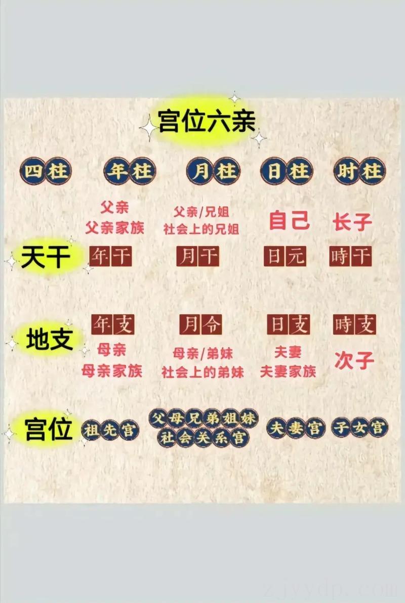 子女宫位为喜用食伤 孩子降临人间报恩的八字