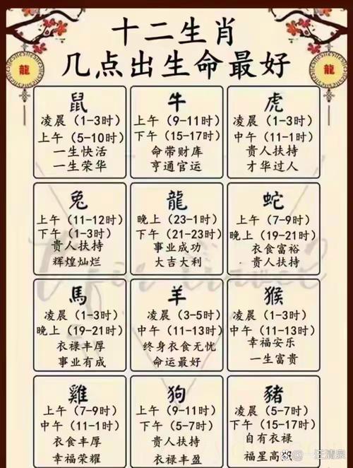 猴几月是富贵命,属猴的几月出生最好命运如何时辰