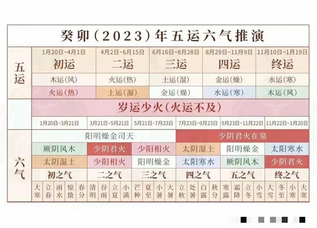 癸卯年哪些人好运 2023年哪些人运气好
