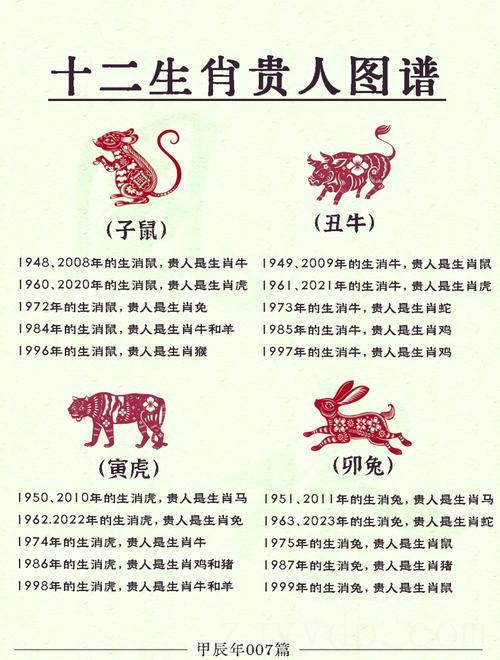 12生肖属甚么的是富贵命，八字中的贵人如何区分