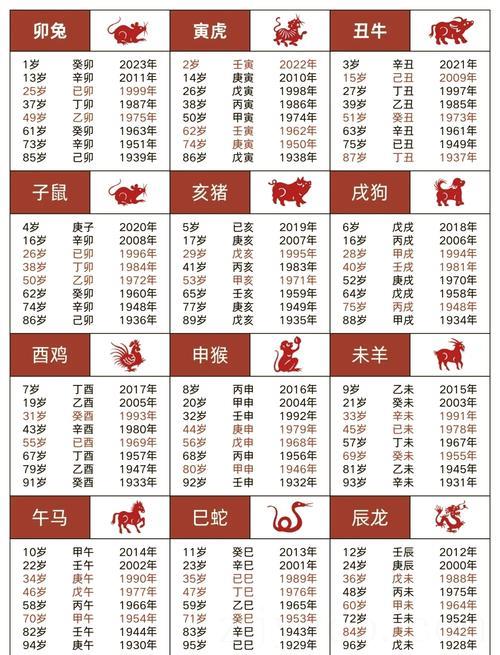 12生肖几月是富贵命,哪个月份出生大富大贵