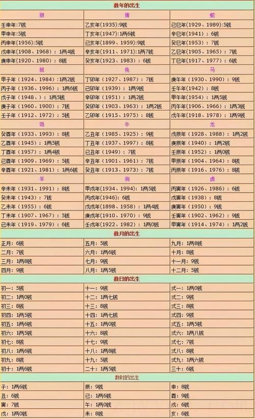 6两女命能荣华富贵吗,称骨算命2004,3,21,12:45