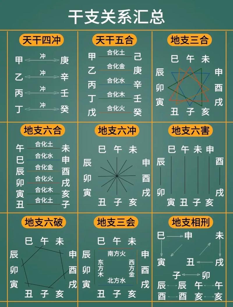 富贵命易经的天干合化,天干要怎样做才能相合
