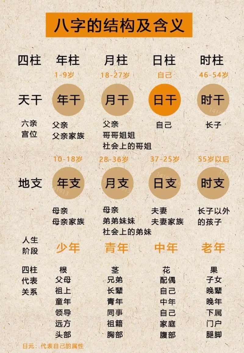 四柱重阳的女性是富贵命吗,哪类八字的人注定是富贵命?