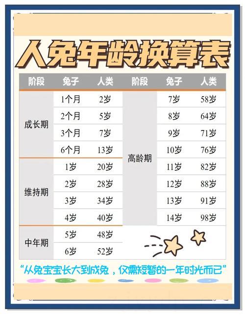 初一出生的兔宝宝命好吗 2023年春节出生好不好