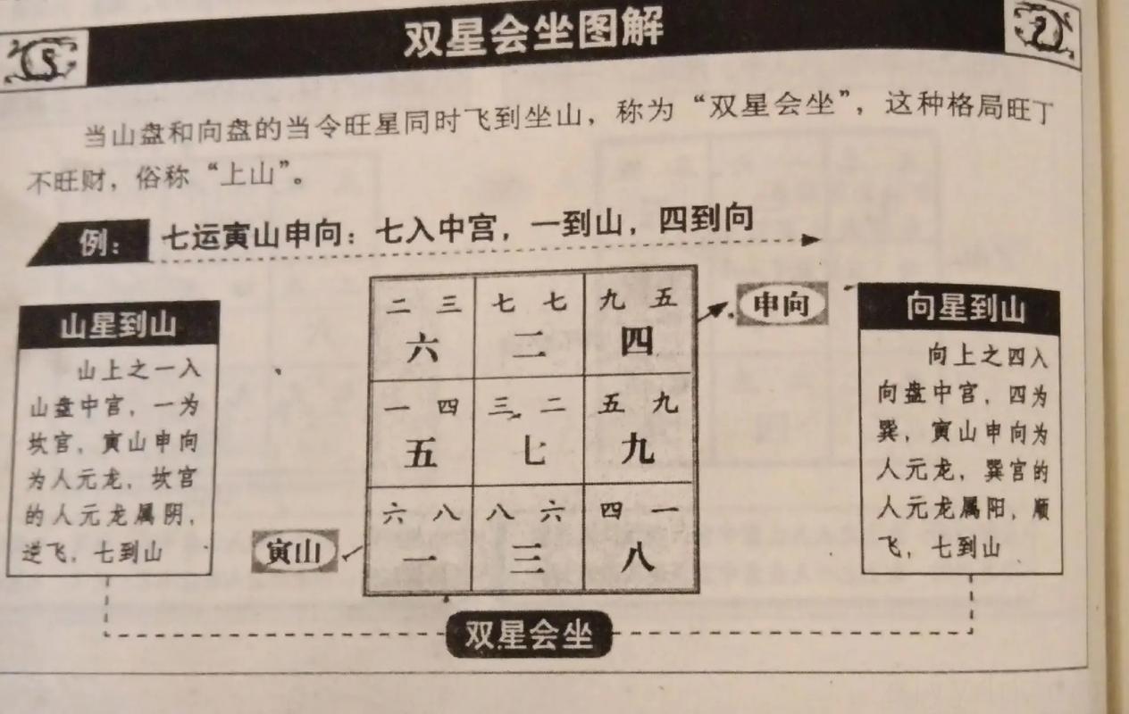 玄空双星断事详解之一白星