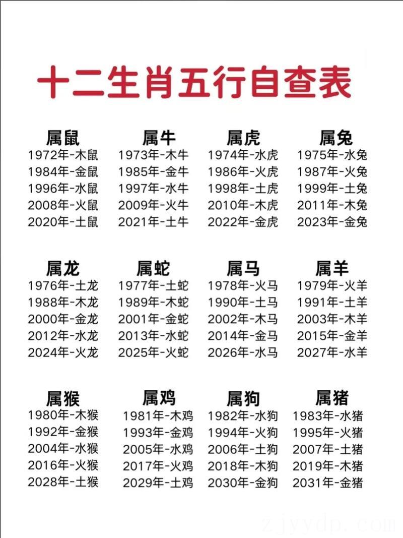 运势最差的生肖是什么 2021年最差的生肖