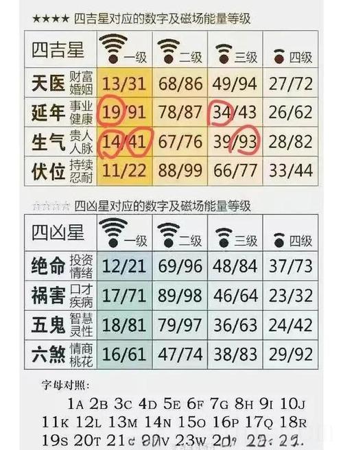 喜用神选富贵号码 手机尾号3377怎么样