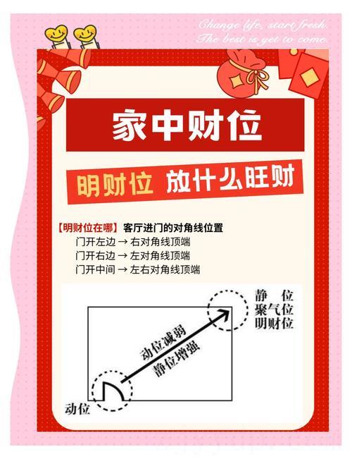 财神怎么摆放位置才好