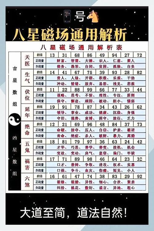 聚财旺运的数字分析 最吉利的手机号码尾号4位