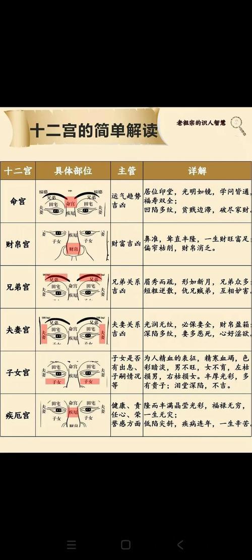 富贵命与富裕的区别,富裕命和富贵命的区别
