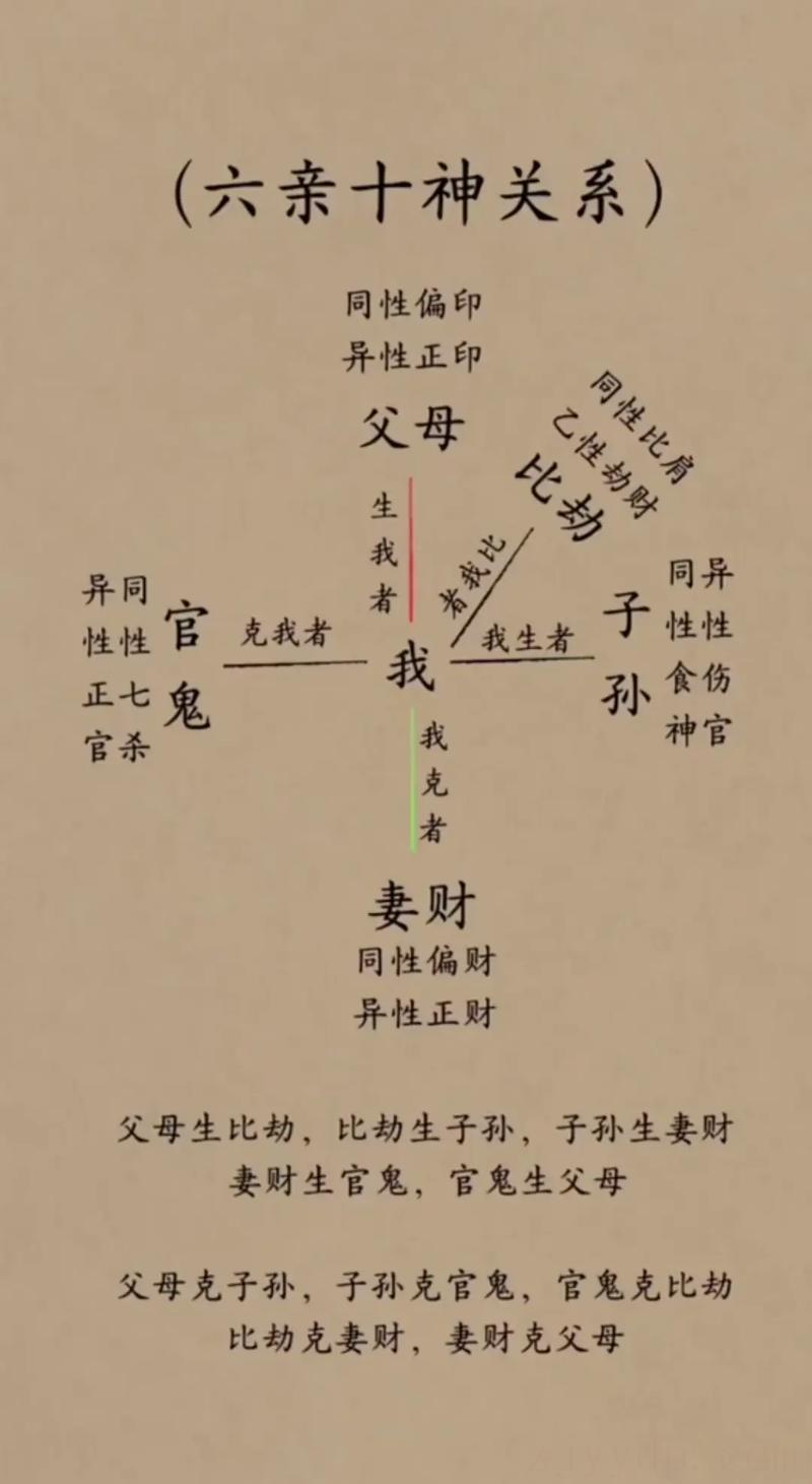 为什么富贵命会克死六亲,为什么八字批命也有不准的时候