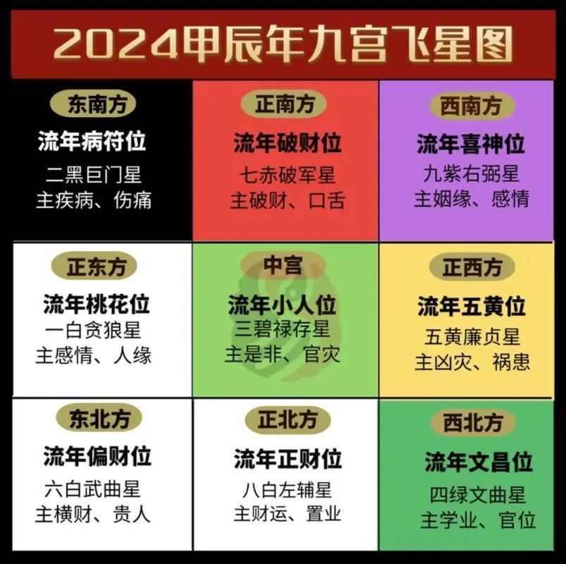 2024年之后的房子风水