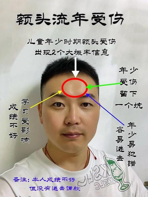 说明什么 额头凸出来的面相男人好不好
