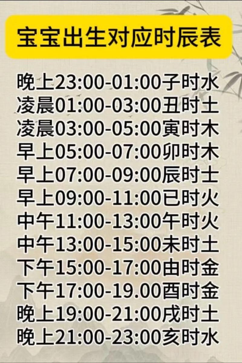  男孩出生占什么日子好 男孩出生日期占5好吗