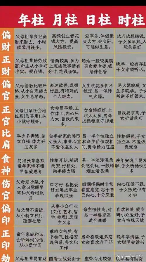 时柱偏财娶小