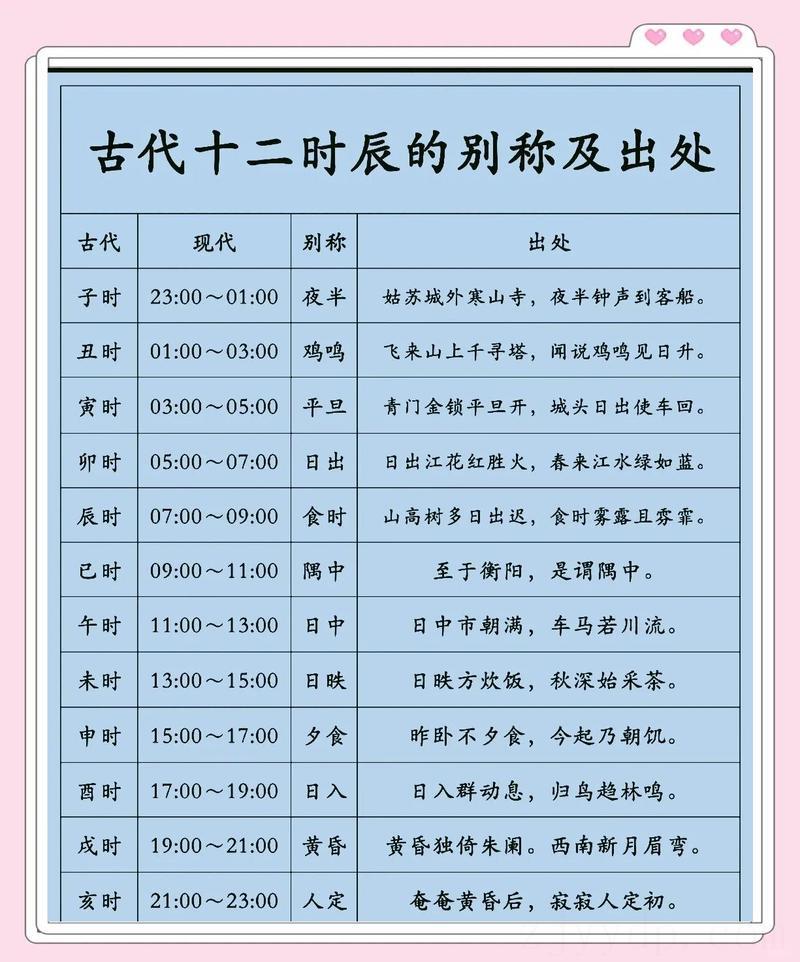 八字时辰对照表怎么算 时辰八字时辰对照表