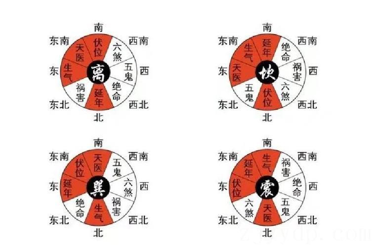 十宫四度是富贵命吗,九宫四度发早之命是什么意思