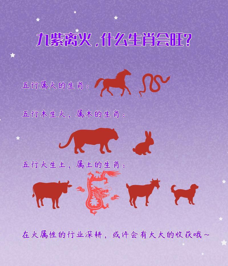 九运期间最好的属相