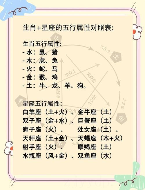 什么生肖富贵命，不为钱忧愁的星座都有哪几个
