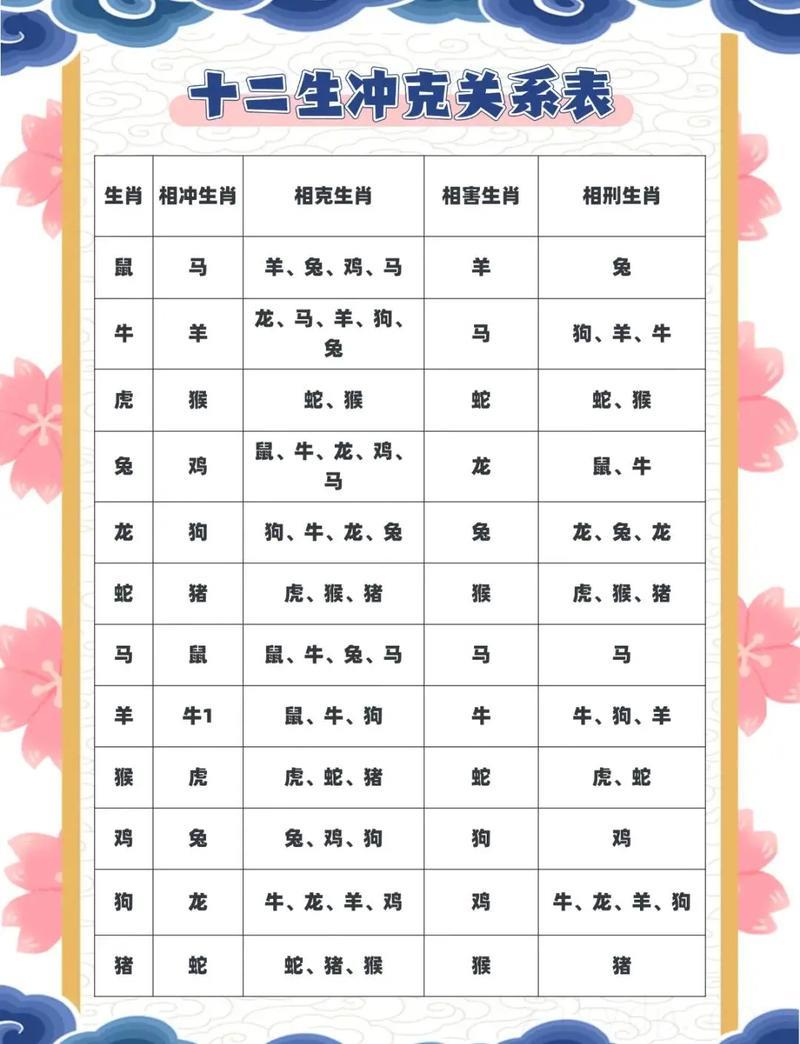 性格相辅相成 爸爸属猴妈妈属兔孩子属鸡好不好